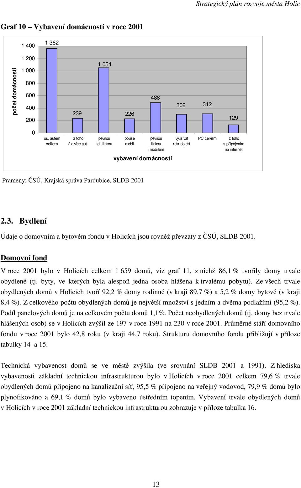 Bydlení Údaje o domovním a bytovém fondu v Holicích jsou rovněž převzaty z ČSÚ, SLDB 2001.