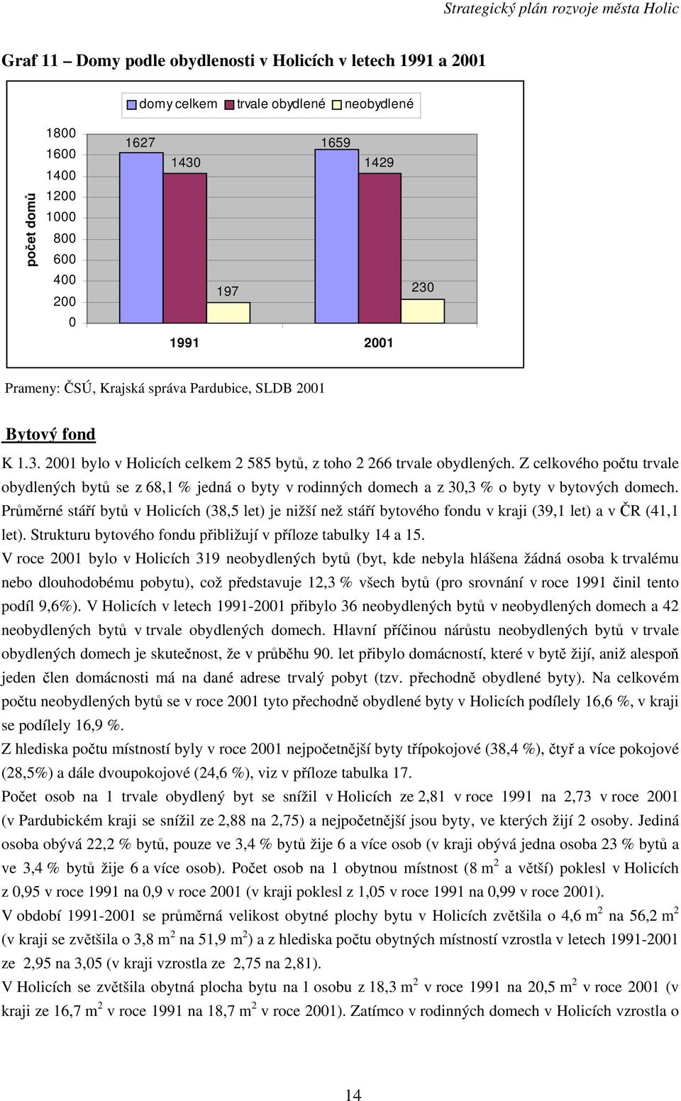 Z celkového počtu trvale obydlených bytů se z 68,1 % jedná o byty v rodinných domech a z 30,3 % o byty v bytových domech.