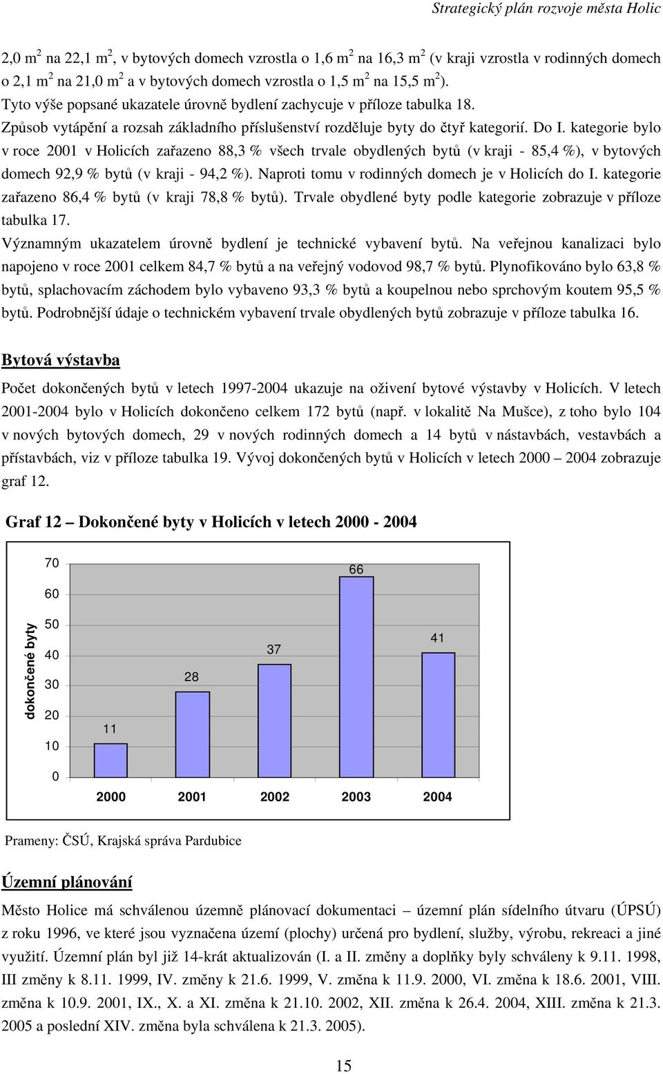 kategorie bylo v roce 2001 v Holicích zařazeno 88,3 % všech trvale obydlených bytů (v kraji - 85,4 %), v bytových domech 92,9 % bytů (v kraji - 94,2 %).