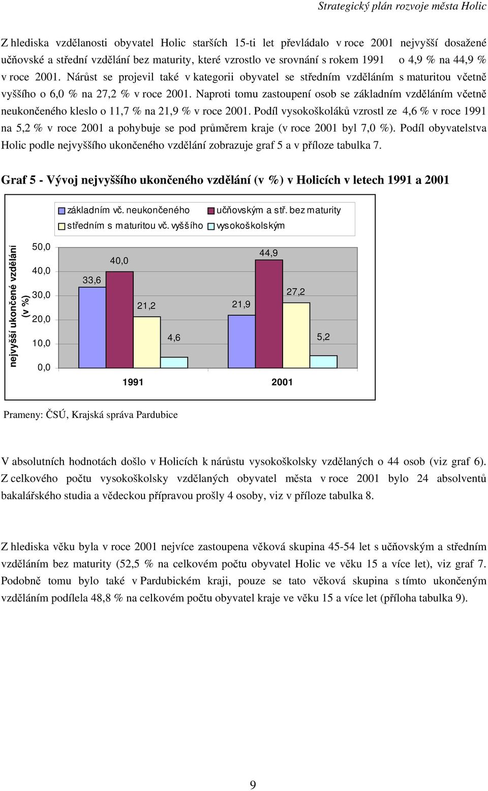 Naproti tomu zastoupení osob se základním vzděláním včetně neukončeného kleslo o 11,7 % na 21,9 % v roce 2001.