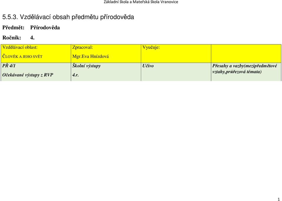 4. Vzdělávací oblast: Zpracoval: ČLOVĚK A JEHO SVĚT Mgr.
