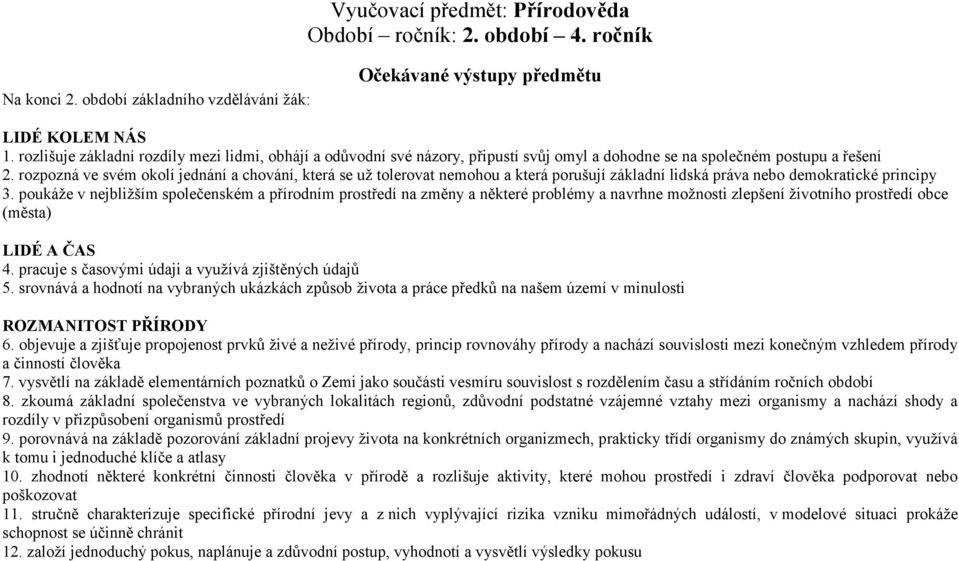 rozpozná ve svém okolí jednání a chování, která se už tolerovat nemohou a která porušují základní lidská práva nebo demokratické principy 3.