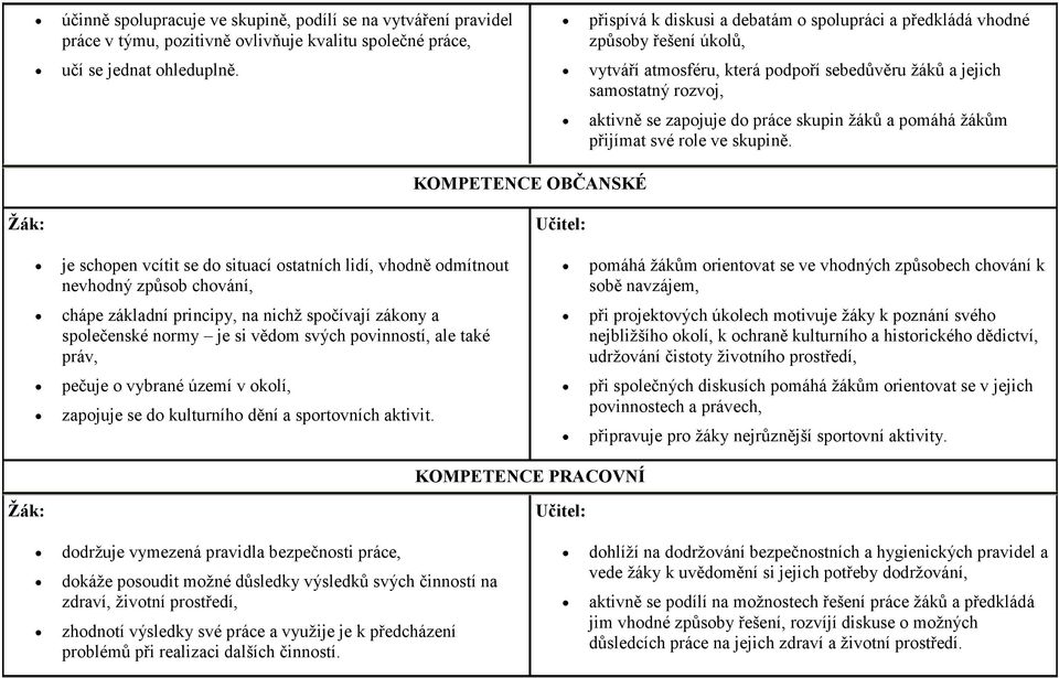 žáků a pomáhá žákům přijímat své role ve skupině.