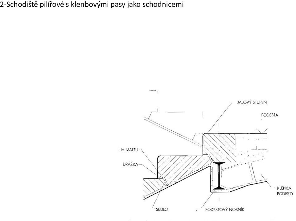 klenbovými