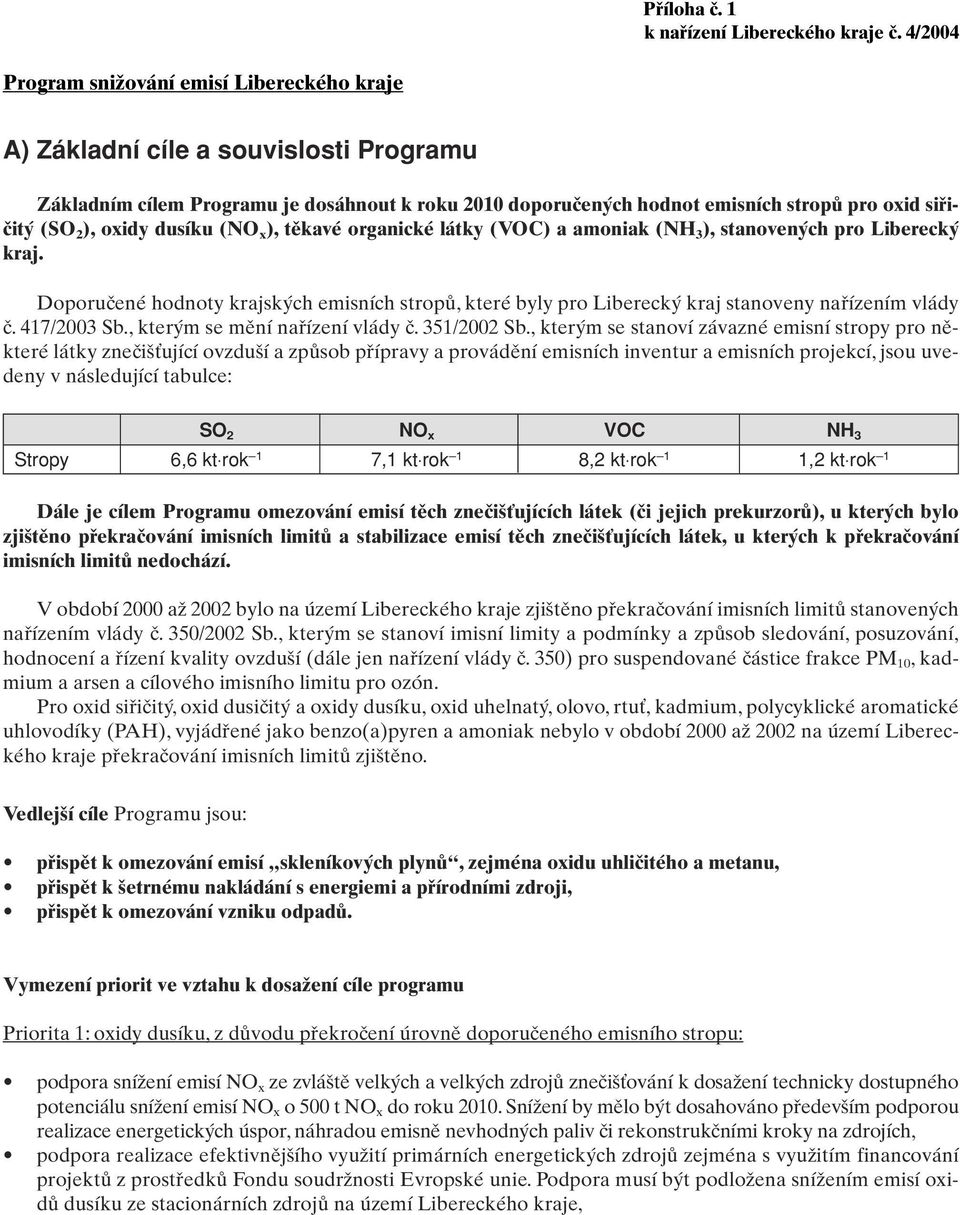 ), oxidy dusíku (NO x ), tûkavé organické látky (VOC) a amoniak (NH 3 ), stanoven ch pro Libereck kraj.