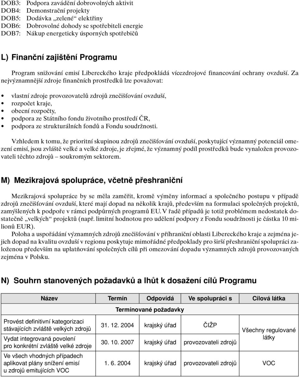 Za nejv znamnûj í zdroje finanãních prostfiedkû lze povaïovat: vlastní zdroje provozovatelû zdrojû zneãi Èování ovzdu í, rozpoãet kraje, obecní rozpoãty, podpora ze Státního fondu Ïivotního