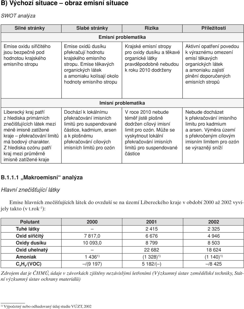 Emise tûkav ch pravdûpodobnû nebudou organick ch látek organick ch látek k roku 2010 dodrïeny a amoniaku zajistí a amoniaku kolísají okolo plnûní doporuãen ch hodnoty emisního stropu emisních stropû