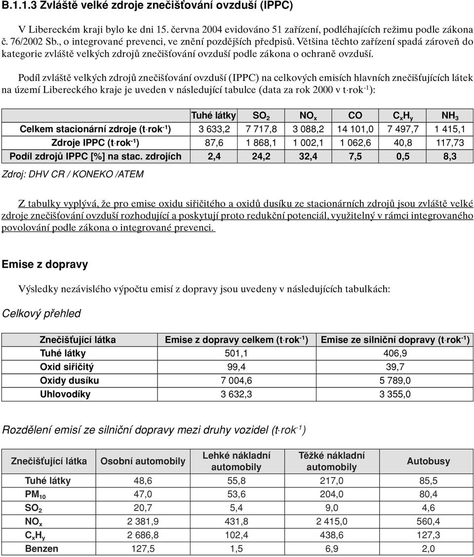 Podíl zvlá tû velk ch zdrojû zneãi Èování ovzdu í (IPPC) na celkov ch emisích hlavních zneãi Èujících látek na území Libereckého kraje je uveden v následující tabulce (data za rok 2000 v t rok -1 ):