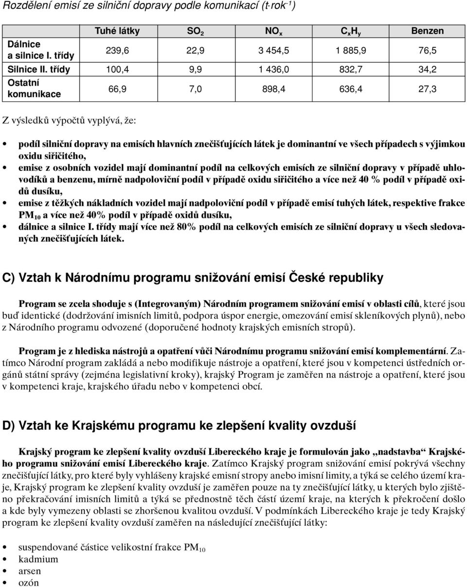 pfiípadech s v jimkou oxidu sifiiãitého, emise z osobních vozidel mají dominantní podíl na celkov ch emisích ze silniãní dopravy v pfiípadû uhlovodíkû a benzenu, mírnû nadpoloviãní podíl v pfiípadû