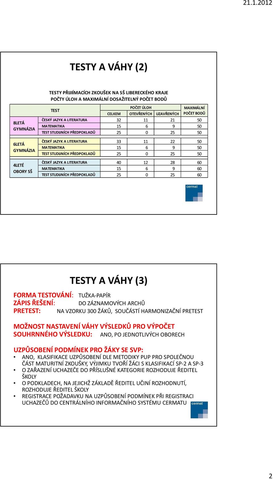 STUDIJNÍCH PŘEDPOKLADŮ 25 0 25 50 ČESKÝ JAZYK A LITERATURA 40 12 28 60 MATEMATIKA 15 6 9 60 TEST STUDIJNÍCH PŘEDPOKLADŮ 25 0 25 60 TESTY A VÁHY (3) FORMA TESTOVÁNÍ: TUŽKA-PAPÍR ZÁPIS ŘEŠENÍ: PRETEST: