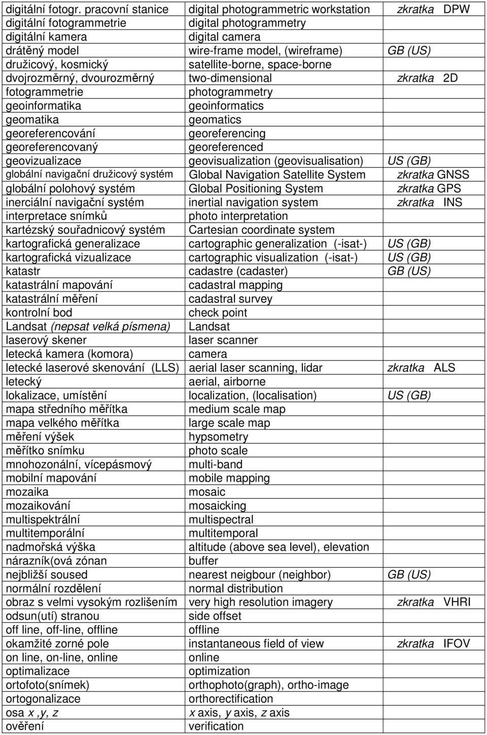 družicový, kosmický satellite-borne, space-borne dvojrozměrný, dvourozměrný two-dimensional zkratka 2D fotogrammetrie photogrammetry geoinformatika geoinformatics geomatika geomatics georeferencování