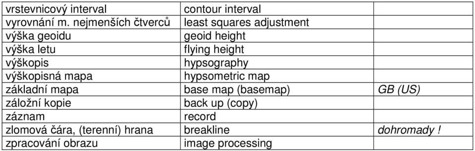 height výškopis hypsography výškopisná mapa hypsometric map základní mapa base map (basemap)