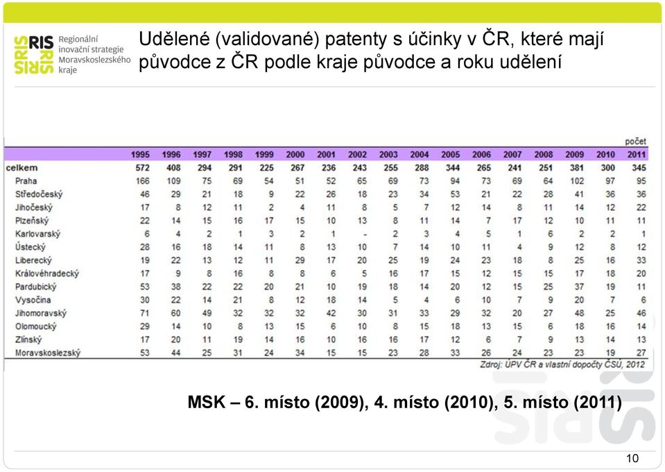 původce a roku udělení MSK 6.