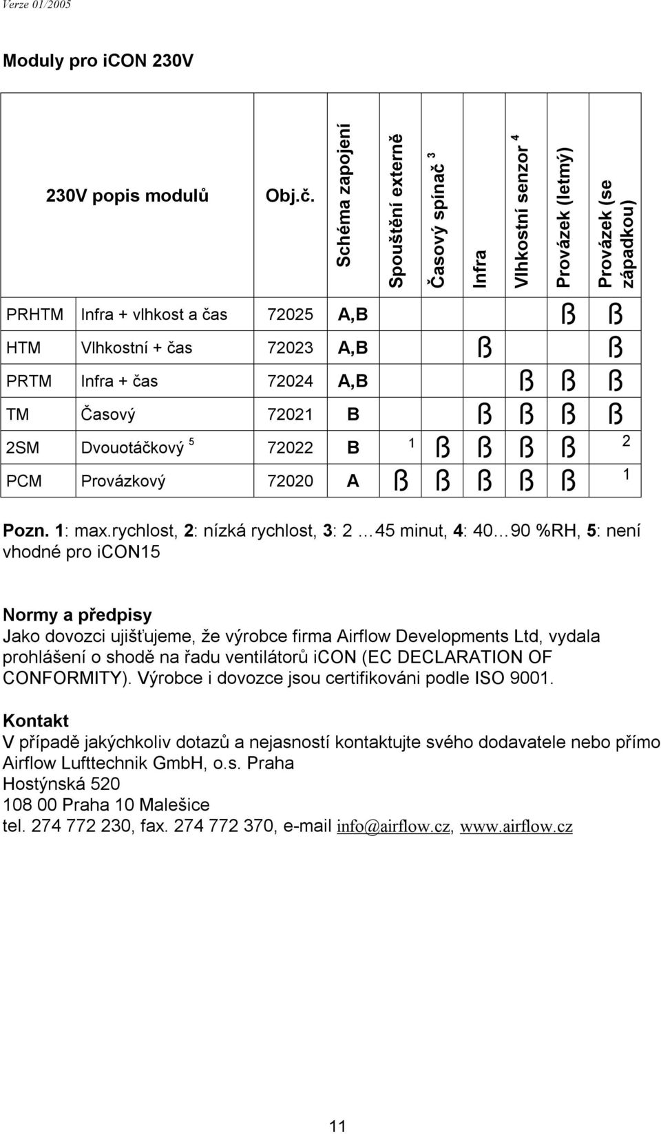 Infra + čas 72024 A,B ß ß ß TM Časový 72021 B ß ß ß ß 2SM Dvouotáčkový 5 72022 B 1 ß ß ß ß 2 PCM Provázkový 72020 A ß ß ß ß ß 1 Pozn. 1: max.