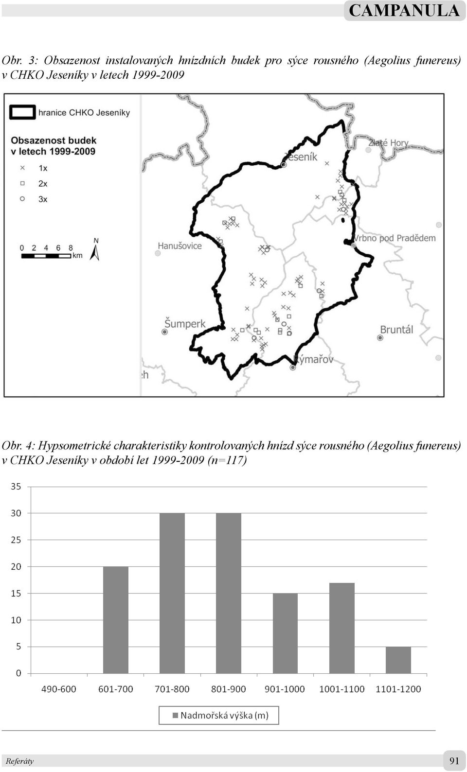 Obr. 4: Hypsometrické charakteristiky kontrolovaných hnízd sýce