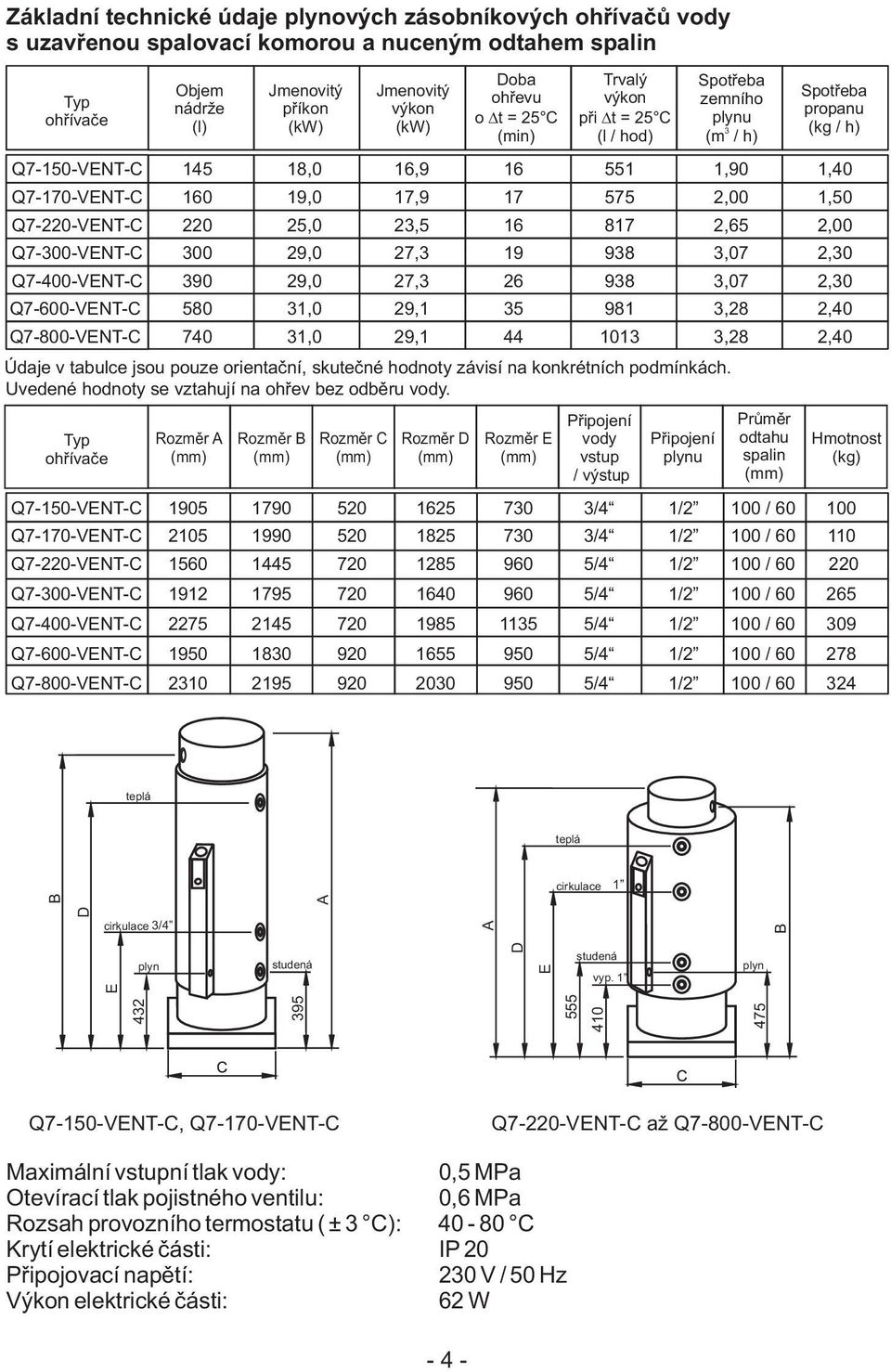 2,40 Q7-800-VENT-C 740 31,0 29,1 44 1013 3,28 2,40 Údaje v tabulce jsou pouze orientační, skutečné hodnoty závisí na konkrétních podmínkách. Uvedené hodnoty se vztahují na ohřev bez odběru vody.