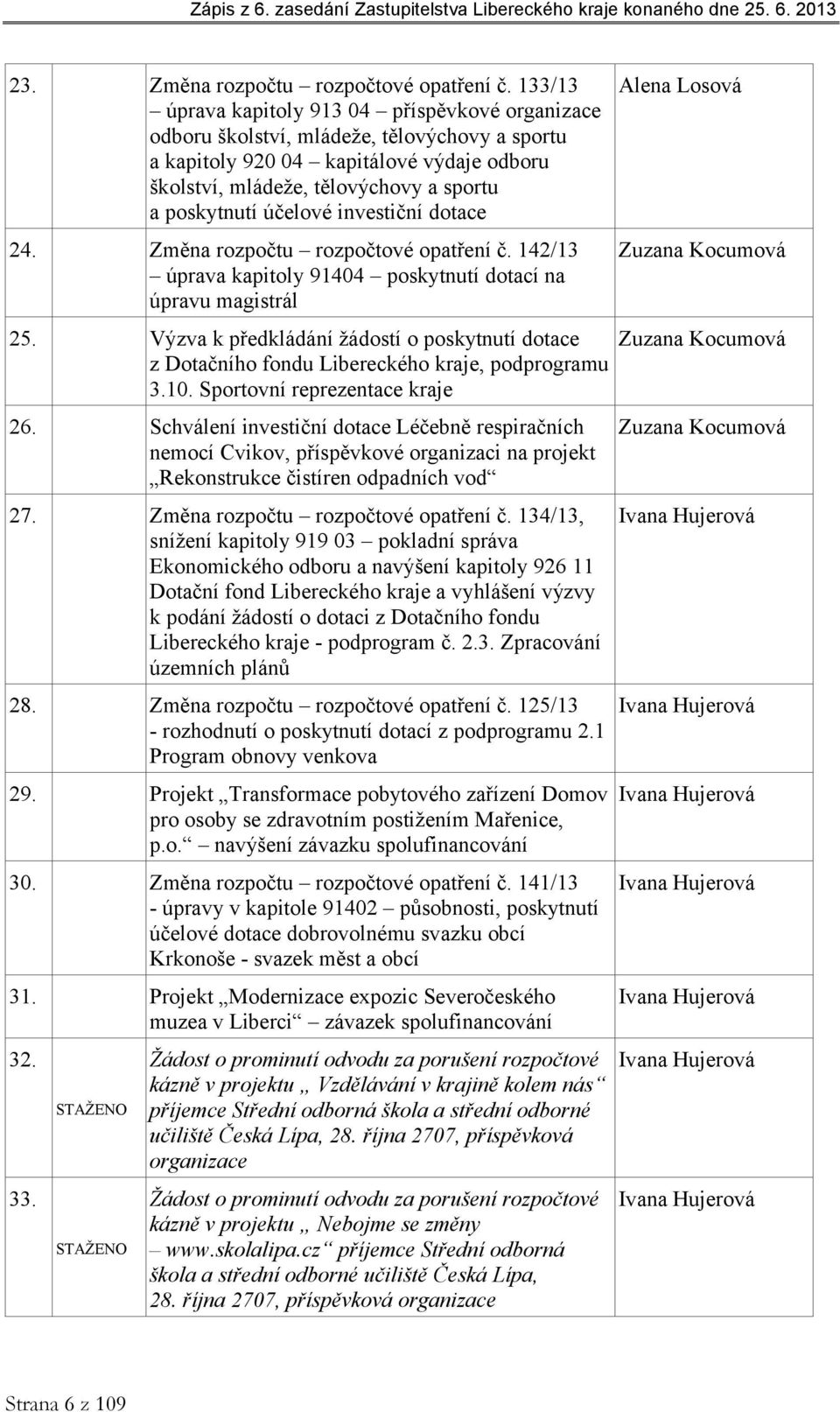 investiční dotace 24. Změna rozpočtu rozpočtové opatření č. 142/13 úprava kapitoly 91404 poskytnutí dotací na úpravu magistrál 25.