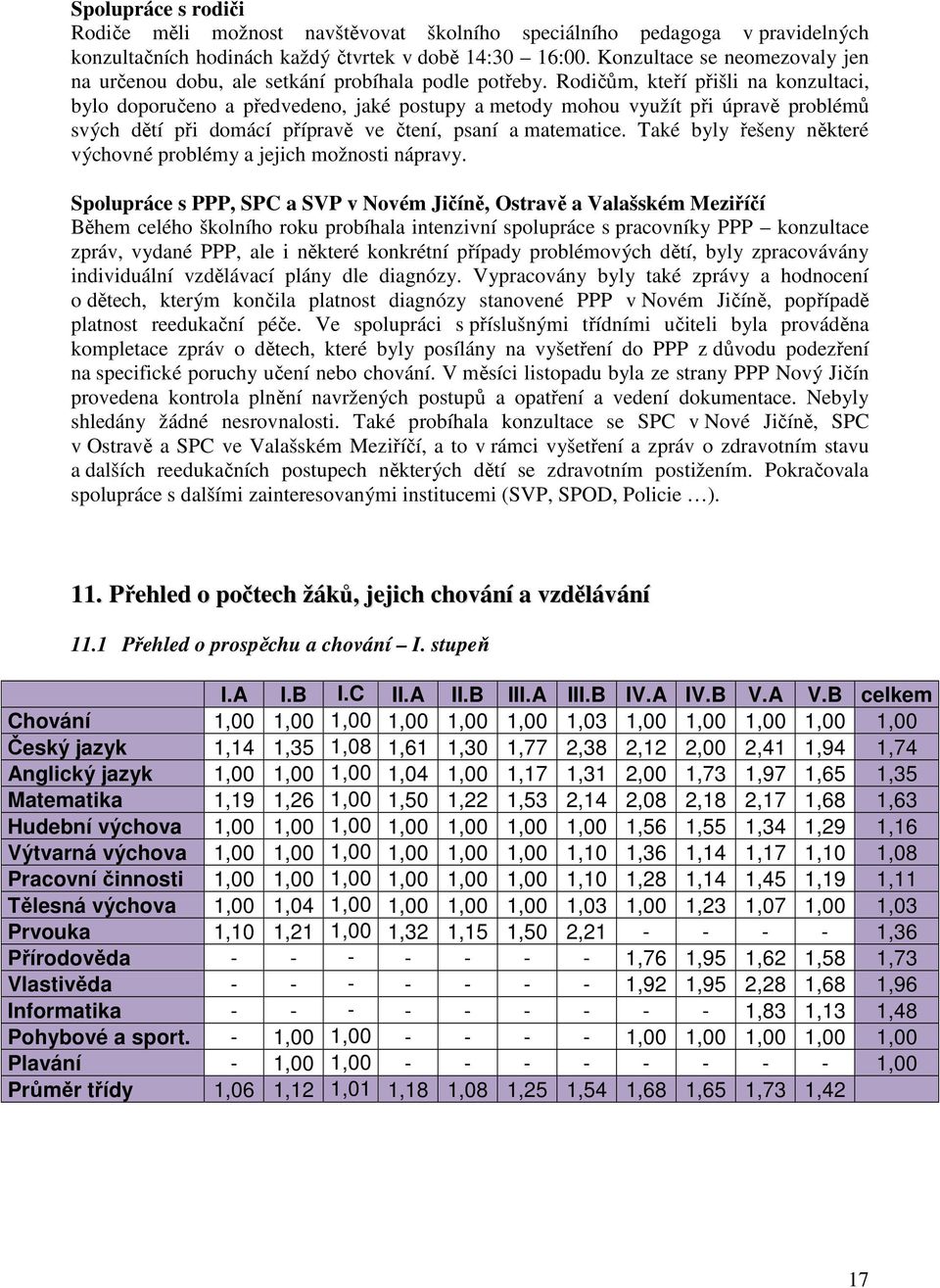 Rodičům, kteří přišli na konzultaci, bylo doporučeno a předvedeno, jaké postupy a metody mohou využít při úpravě problémů svých dětí při domácí přípravě ve čtení, psaní a matematice.