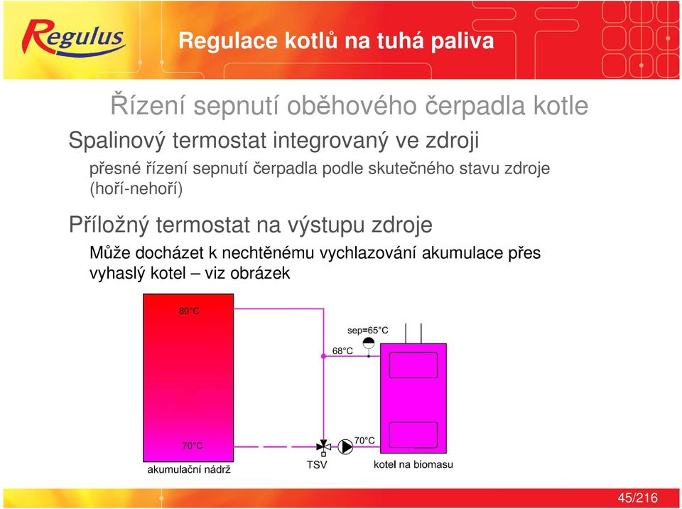 podle skutečného stavu zdroje (hoří-nehoří) Příložný termostat na výstupu