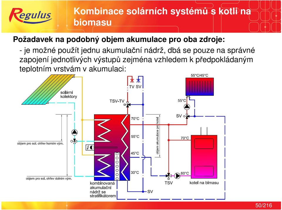 na správné zapojení jednotlivých výstupů zejména