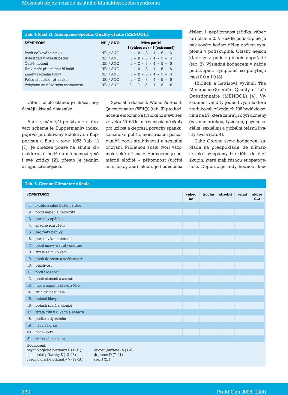 kašli NE / ANO 1 2 3 4 5 6 Změny sexu ální to uhy NE / ANO 1 2 3 4 5 6 Poševní suchost při styku NE / ANO 1 2 3 4 5 6 Vyhýbání se důvěrným známostem NE / ANO 1 2 3 4 5 6 Cílem tohoto článku je ukázat