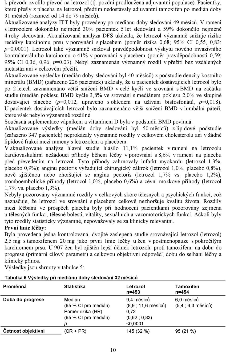 Aktualizované analýzy ITT byly provedeny po mediánu doby sledování 49 měsíců. V rameni s letrozolem dokončilo nejméně 30% pacientek 5 let sledování a 59% dokončilo nejméně 4 roky sledování.