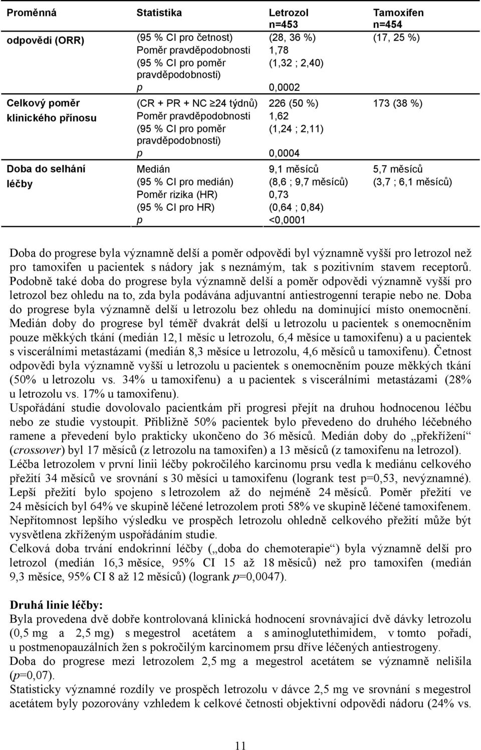 měsíců 5,7 měsíců (95 % CI pro medián) (8,6 ; 9,7 měsíců) (3,7 ; 6,1 měsíců) Poměr rizika (HR) 0,73 (95 % CI pro HR) (0,64 ; 0,84) p <0,0001 Doba do progrese byla významně delší a poměr odpovědi byl