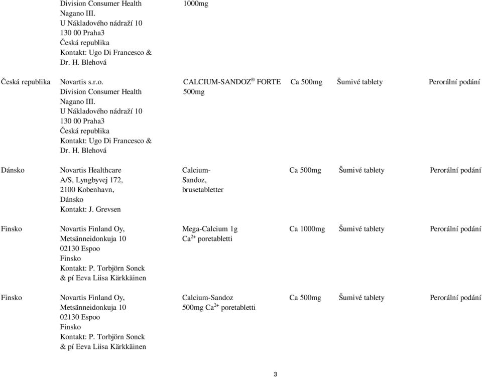 Blehová CALCIUM-SANDOZ FORTE 500mg Ca 500mg EŠumivé tablety Perorální podání Dánsko Novartis Healthcare A/S, Lyngbyvej 172, 2100 Kobenhavn, Dánsko Kontakt: J.