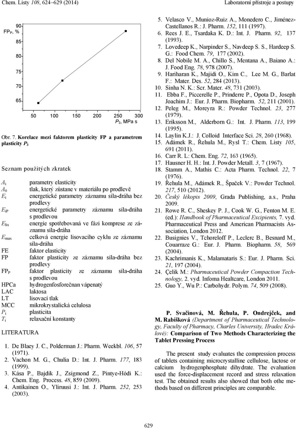 záznamu síla-dráha bez prodlevy FP P faktor plasticity ze záznamu síla-dráha s prodlevou HPCa hydrogenfosforečnan vápenatý LAC laktosa LT lisovací tlak MCC mikrokrystalická celulosa P i plasticita