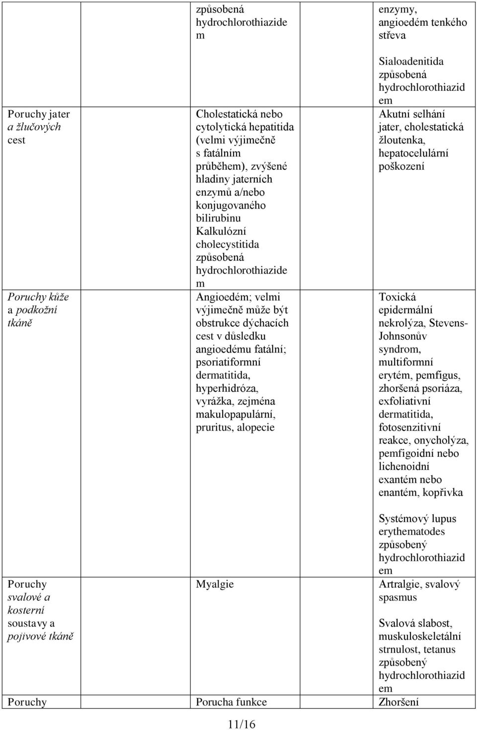 psoriatiformní dermatitida, hyperhidróza, vyrážka, zejména makulopapulární, pruritus, alopecie enzymy, angioedém tenkého střeva Sialoadenitida způsobená hydrochlorothiazid em Akutní selhání jater,