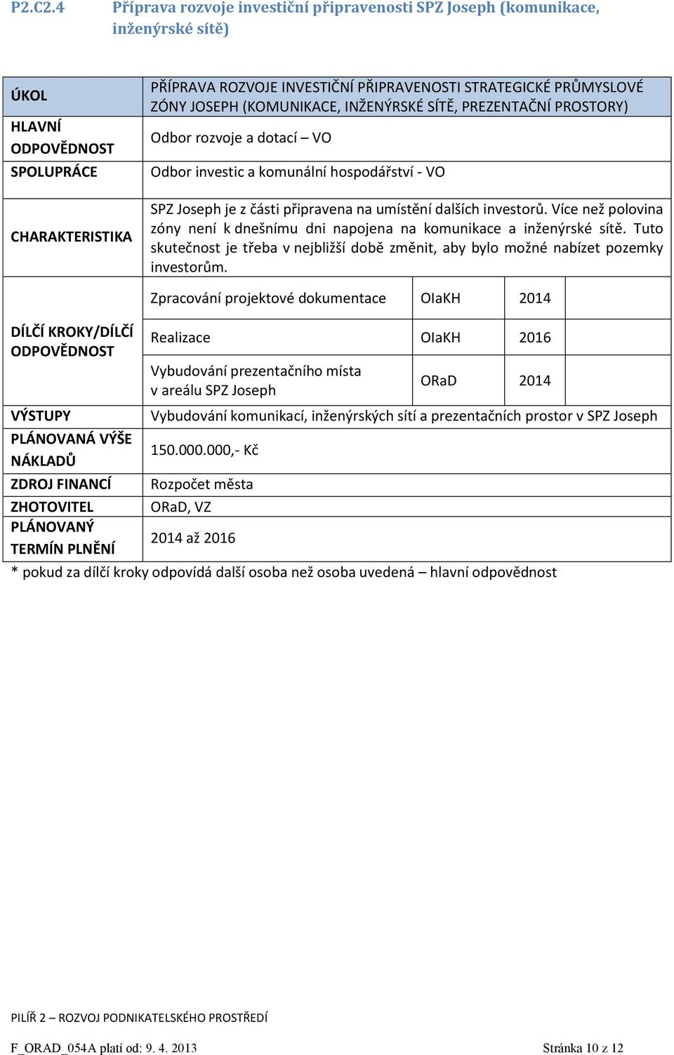 SÍTĚ, PREZENTAČNÍ PROSTORY) Odbor investic a komunální hospodářství - VO SPZ Joseph je z části připravena na umístění dalších investorů.