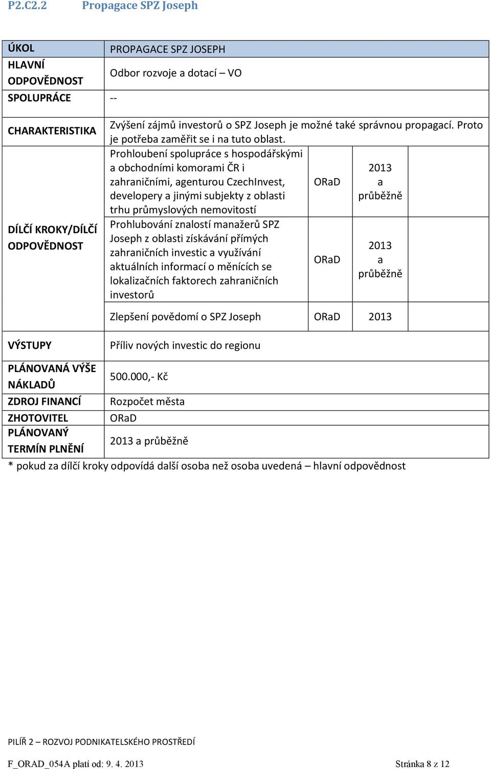 nemovitostí Prohlubování znalostí manažerů SPZ Joseph z oblasti získávání přímých zahraničních investic a využívání aktuálních informací o měnících se lokalizačních faktorech