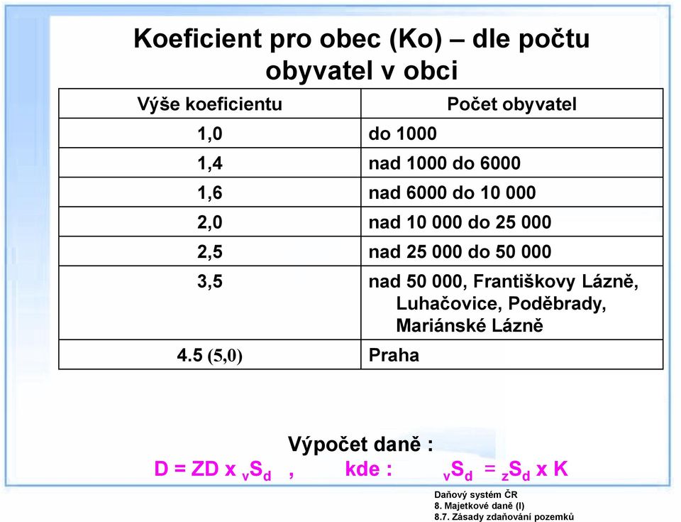 10 000 do 25 000 2,5 nad 25 000 do 50 000 3,5 nad 50 000, Františkovy Lázně, Luhačovice,