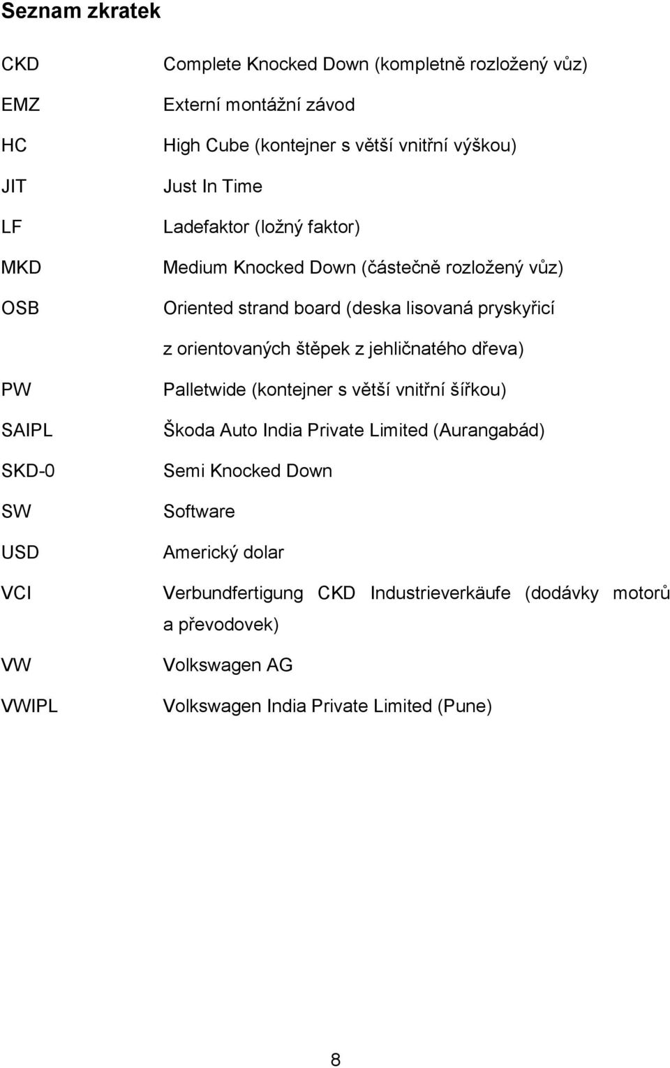 z jehličnatého dřeva) PW SAIPL SKD-0 SW USD VCI VW VWIPL Palletwide (kontejner s větší vnitřní šířkou) Škoda Auto India Private Limited (Aurangabád) Semi