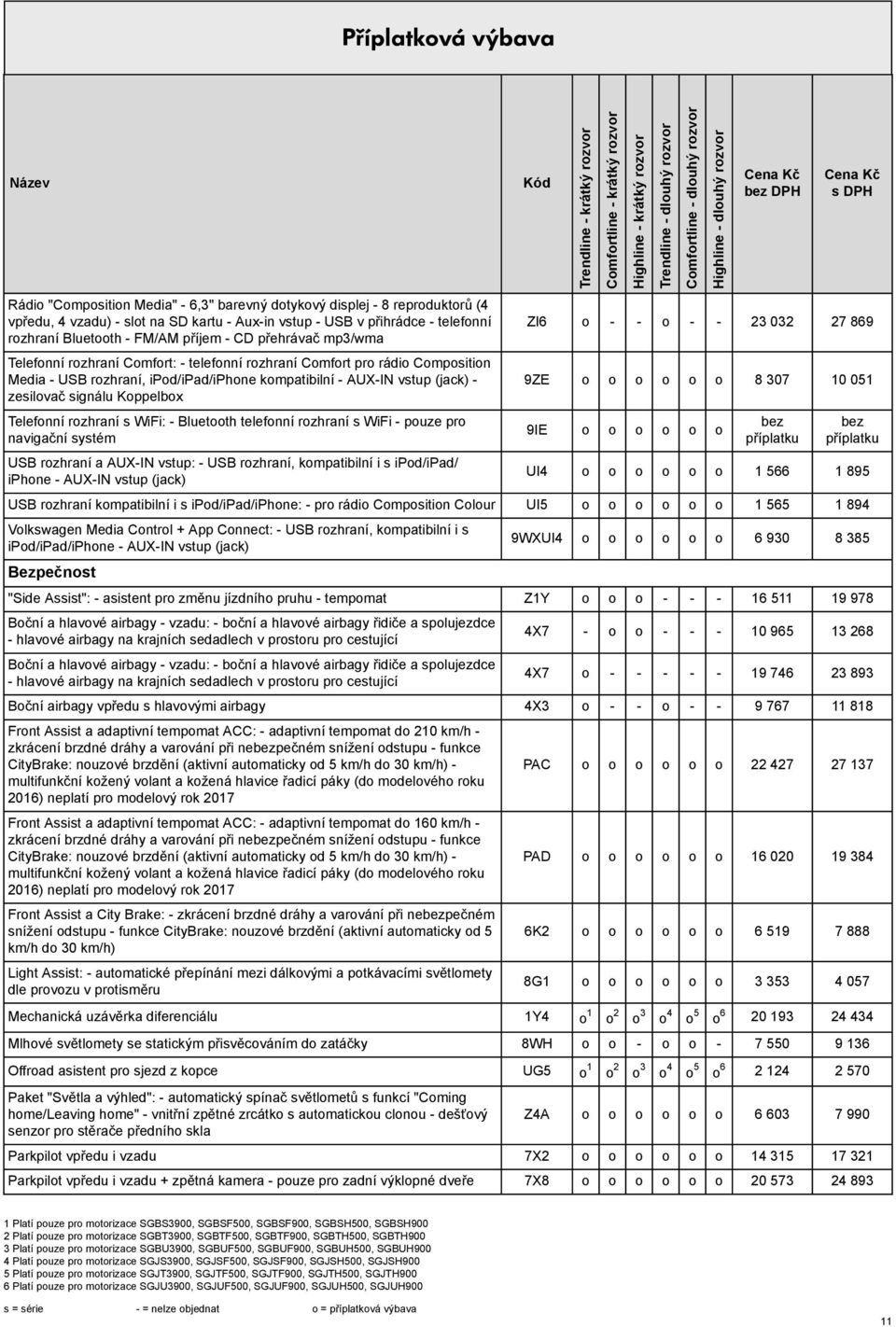 Telefonní rozhraní WiFi: - Bluetooth telefonní rozhraní WiFi - pouze pro navigační ytém USB rozhraní a AUX-IN vtup: - USB rozhraní, kompatibilní i ipod/ipad/ iphone - AUX-IN vtup (jack) DPH ZI6 o - -