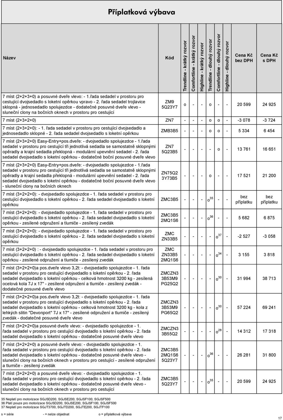 - - o o - -3 078-3 724 7 mít (2+3+2+0): - 1. řada edadel v protoru pro cetující dvojedadlo a jednoedadlo klopné - 2. řada edadel dvojedadlo loketní opěrkou 7 mít (2+3+2+0) Eay-Entry+po.