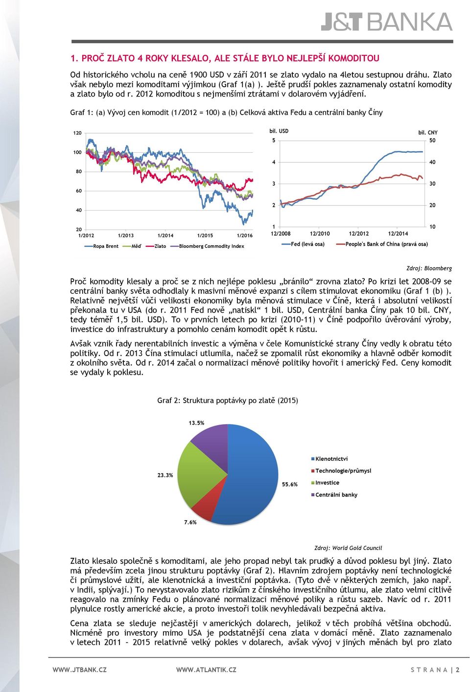 Graf 1: (a) Vývoj cen komodit (1/2012 = 100) a (b) Celková aktiva Fedu a centrální banky Číny Proč komodity klesaly a proč se z nich nejlépe poklesu bránilo zrovna zlato?