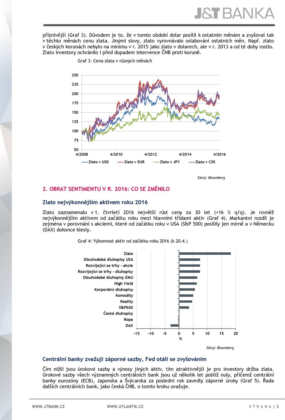 Graf 3: Cena zlata v různých měnách 2. OBRAT SENTIMENTU V R. 2016: CO SE ZMĚNILO Zlato nejvýkonnějším aktivem roku 2016 Zlato zaznamenalo v 1. čtvrletí 2016 největší růst ceny za 30 let (+16 % q/q).