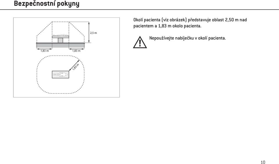 pacientem a 1,83 m okolo pacienta.