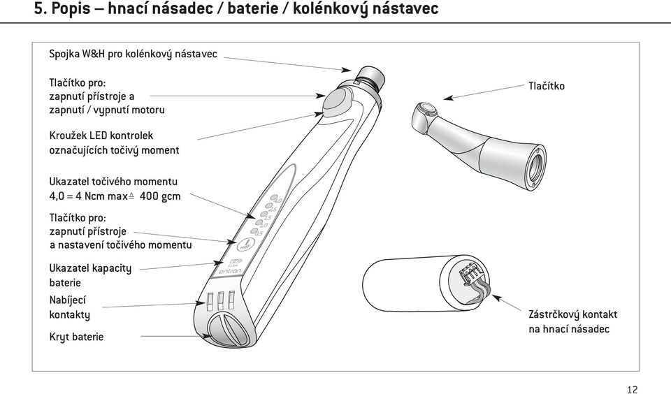 Ukazatel točivého momentu 4,0 = 4 Ncm max 400 gcm Tlačítko pro: zapnutí přístroje a nastavení točivého