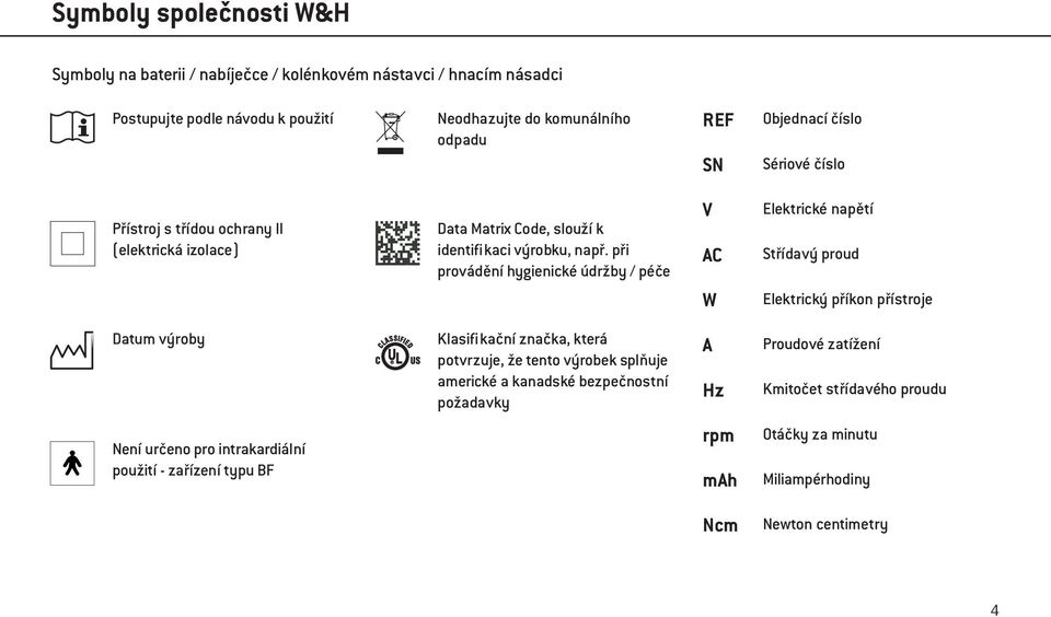 při provádění hygienické údržby / péče V AC W Elektrické napětí Střídavý proud Elektrický příkon přístroje Datum výroby Klasifikační značka, která potvrzuje, že tento výrobek