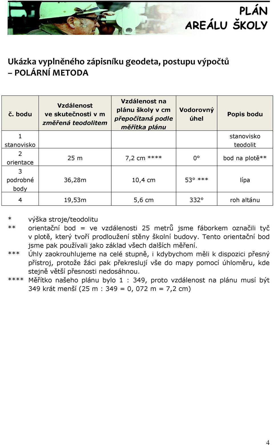 teodolit 25 m 7,2 cm **** 0 bod na plotě** 36,28m 10,4 cm 53 *** lípa 4 19,53m 5,6 cm 332 roh altánu * výška stroje/teodolitu ** orientační bod = ve vzdálenosti 25 metrů jsme fáborkem označili tyč v