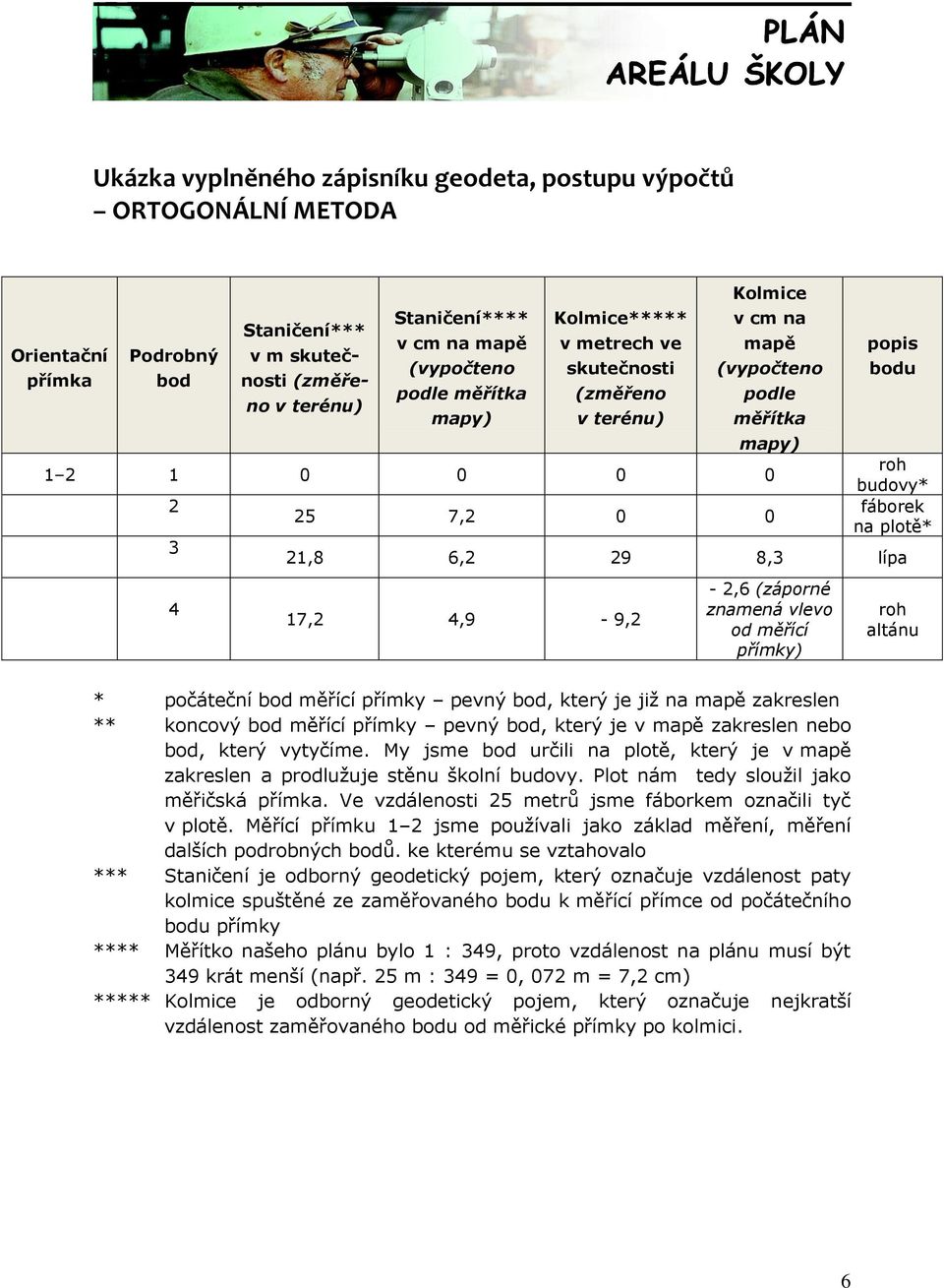 6,2 29 8,3 lípa 17,2 4,9-9,2-2,6 (záporné znamená vlevo od měřící přímky) roh altánu * počáteční bod měřící přímky pevný bod, který je již na mapě zakreslen ** koncový bod měřící přímky pevný bod,