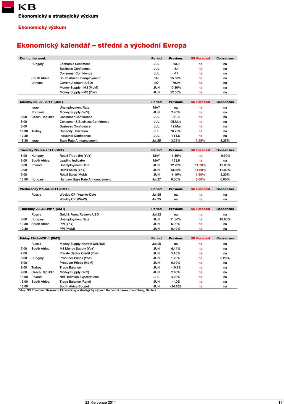 30% na na Money Supply - M3 (YoY) JUN 22.00% na na Monday 25-Jul-2011 (GMT) Period Previous SG Forecast Consensus Israel Unemployment Rate MAY na na na Romania Money Supply (YoY) JUN 2.