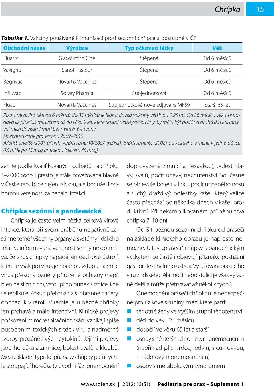 měsíců Begrivac Novartis Vaccines Štěpená Od 6 měsíců Influvac Solvay Pharma Subjednotková Od 6 měsíců Fluad Novartis Vaccines Subjednotková nové adjuvans MF59 Starší 65 let Poznámka: Pro děti od 6