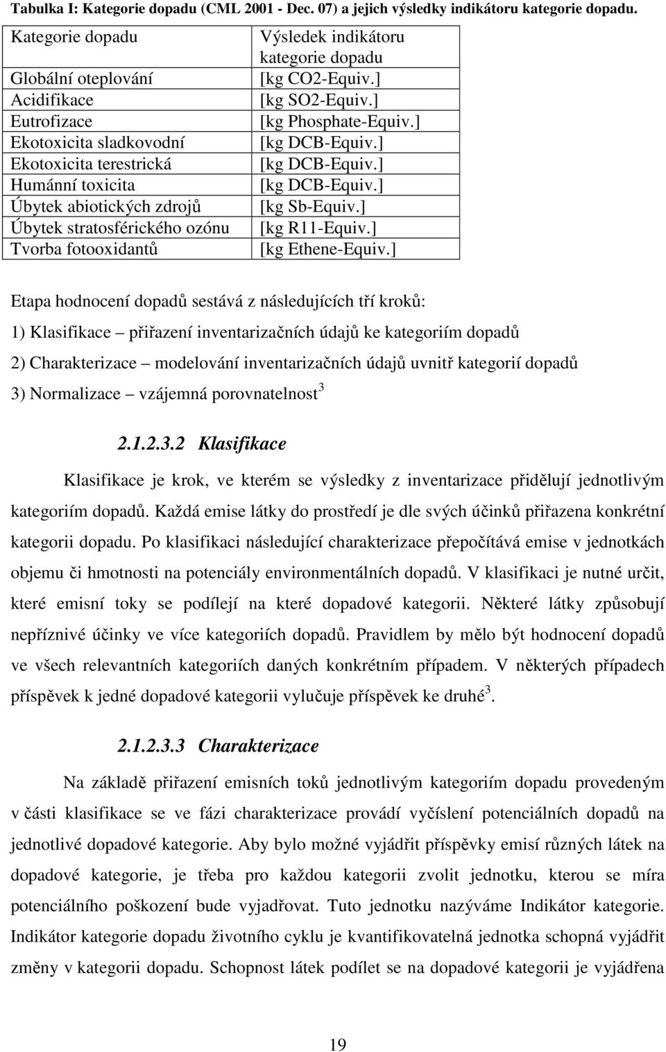 ] Úbytek abiotických zdrojů [kg Sb-Equiv.] Úbytek stratosférického ozónu [kg R11-Equiv.] Tvorba fotooxidantů [kg Ethene-Equiv.