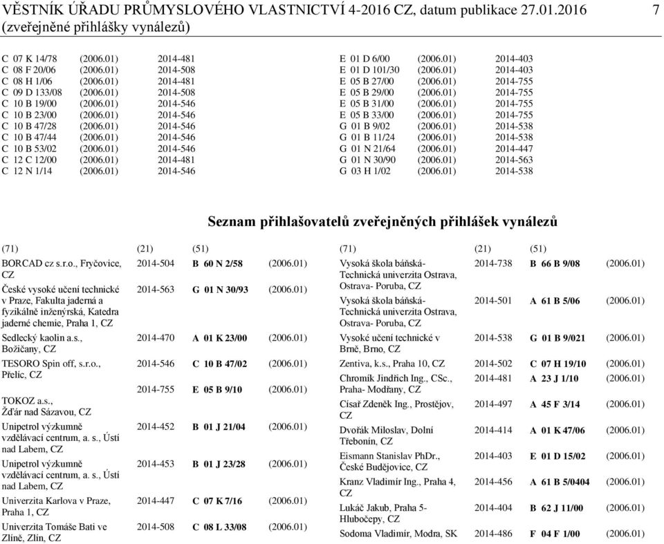 01) 2014-546 C 12 C 12/00 (2006.01) 2014-481 C 12 N 1/14 (2006.01) 2014-546 E 01 D 6/00 (2006.01) 2014-403 E 01 D 101/30 (2006.01) 2014-403 E 05 B 27/00 (2006.01) 2014-755 E 05 B 29/00 (2006.