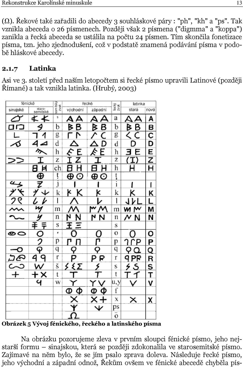 jeho zjednodušení, což v podstatě znamená podávání písma v podobě hláskové abecedy. 2.1.7 Latinka Asi ve 3.