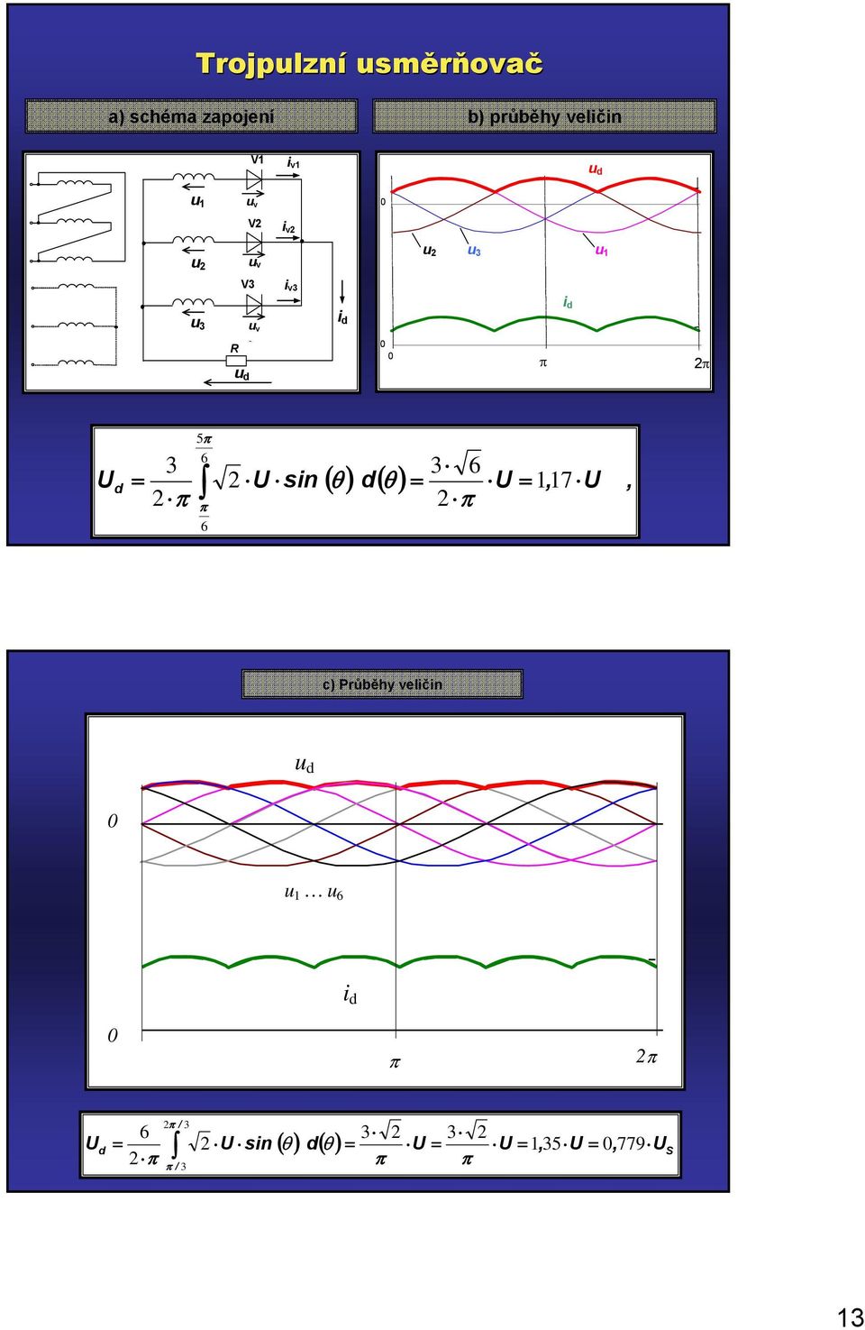 17 6 ( θ ) d( θ ) = U = 1, U, c) Průběhy veličin 1 6 U 6 = /