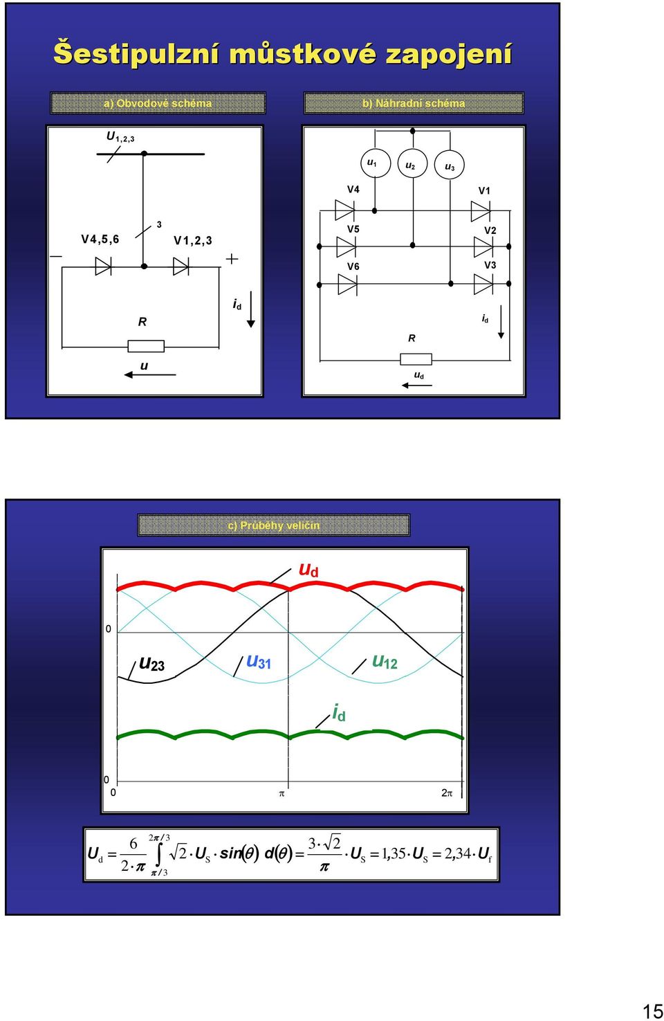 V V6 V3 c) Průběhy veličin 3 31 1 U d 6 = / 3 / 3 U